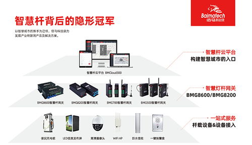 智慧路灯杆的建设与运营模式 网络技术服务的融合与应用