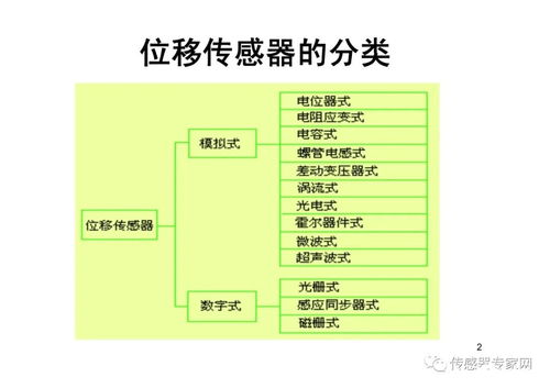 从原理到应用 解锁位移传感器的核心知识图谱——西安电子科技大学153页PPT深度解析